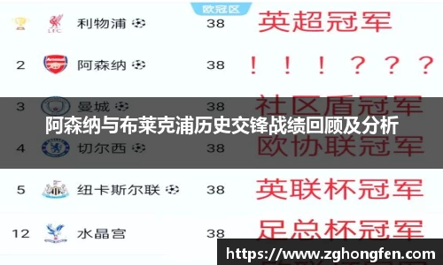 阿森纳与布莱克浦历史交锋战绩回顾及分析